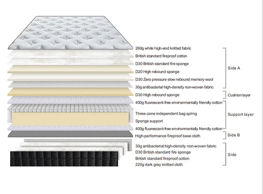 Memory Foam Topper Mattress (4000 Pocket Springs)